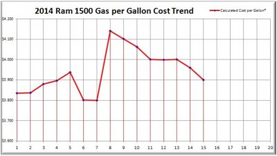 Gas cost trend graph.jpg