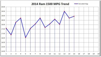 Mpg trend graph.jpg