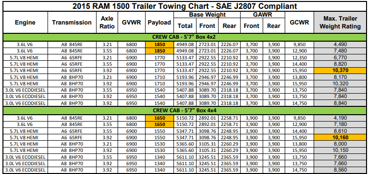 1500 towing specs.PNG