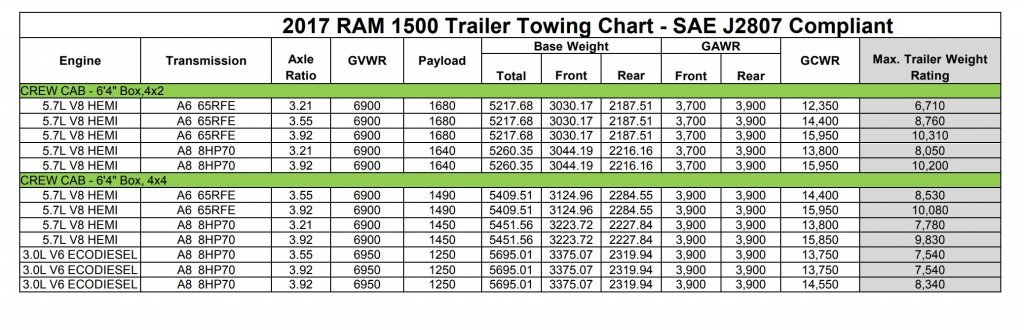 2017 Ram 1500 Towing Chart.jpeg