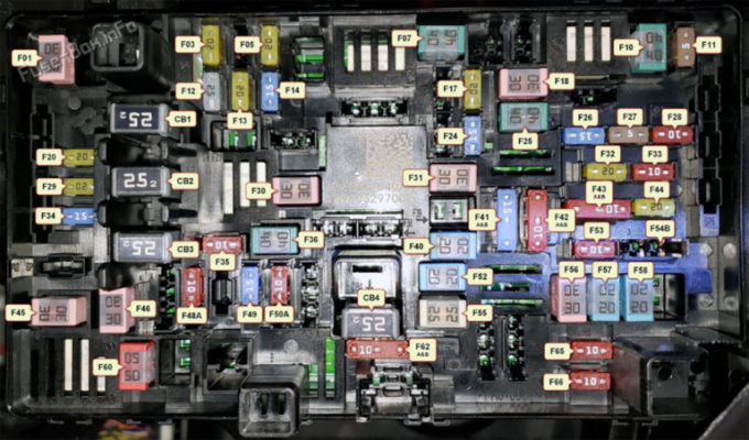 RAM-1500-2019-2021_in1-fuse-box-diagram-768x452.png