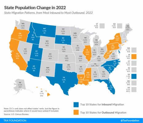2022-State-Population-Change-2022-state-migration-trends.-Americans-moving-to-low-tax-states-u...png