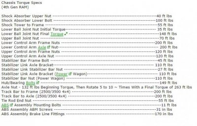 Torq Ratings For Suspension Components.jpg