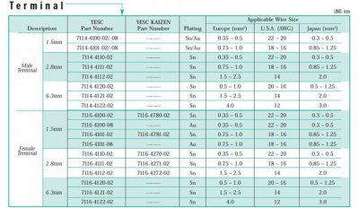 Yazaki YESC Hybrid 43 Pin Connector - Ram2500 Inline-BodyIP Camera pt2.jpg