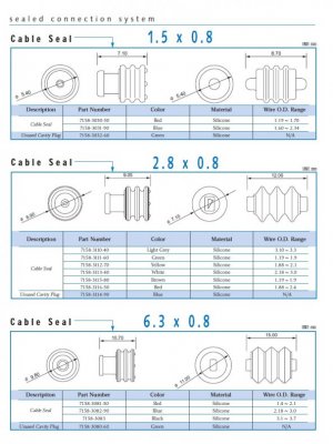 Yazaki 7283-9153-40 Sealing Plugs.jpg
