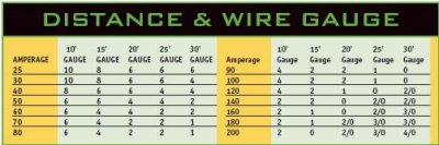 wire_guage_chart.jpg