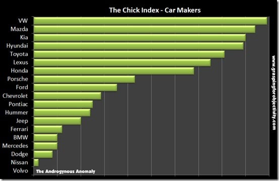 Which-Car-Makers-Build-Chick-Cars_thumb.jpg