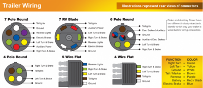 trailer-wiring-color-code-good-photos-diagram-north-american-trailers-620x271.png