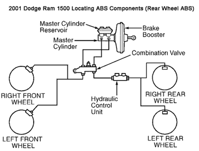 32 2002 Chevy Tahoe Brake Line Diagram - Wiring Diagram Database