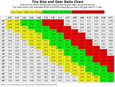 gear ration to tire size.jpg