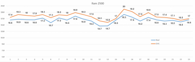 Ram mileage 7-18.PNG