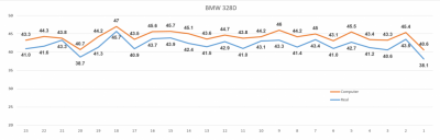 BMW mileage 7-18.PNG