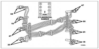 Spark plug wiring diagram | DODGE RAM FORUM - Dodge Truck Forums