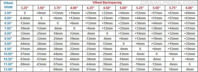 bs_offset_chart.jpg bs_offset_chart.jpg