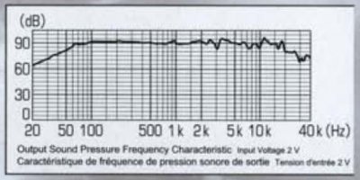 Pioneer Frequency Repsonse.JPG
