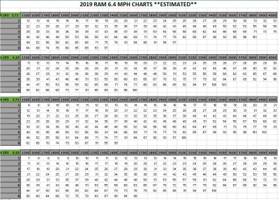 Dodge Ram Gear Ratio Chart