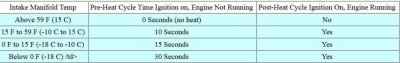 Grid Heater Temperature  Chart.jpg