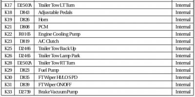 PDC - TIPM Integral Relays K17 to K33.jpg PDC - TIPM Integral Relays K17 to K33.jpg