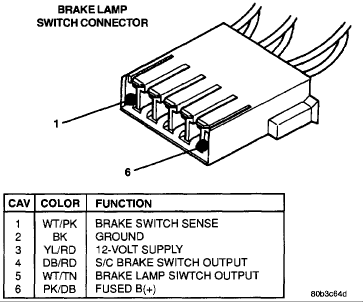 Brake switch works opposite? | DODGE RAM FORUM - Dodge ... 2001 dodge dakota brake pedal wiring diagram 