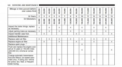 ScreenShotMaintenanceSchedule.JPG