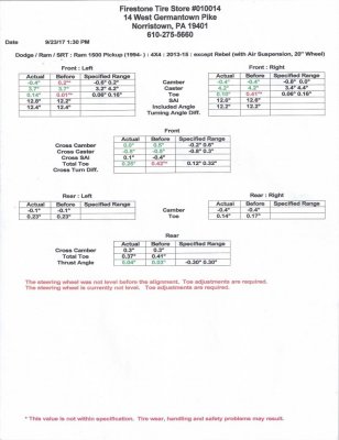 Service 2017-09-23 - Tires and Alignment.jpg