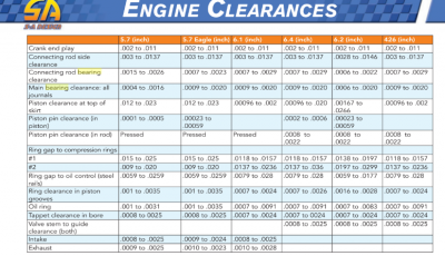 Screenshot_2019-12-25 New Hemi Engines 2003 to Present.png