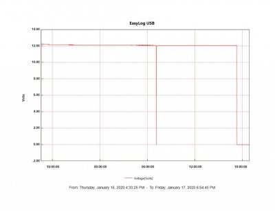 2020-01-17 EasyLog - Battery Reset.jpg