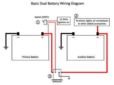 dualbatterywiring.jpg dualbatterywiring.jpg