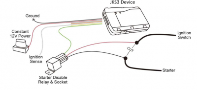 JKS3 Device.png