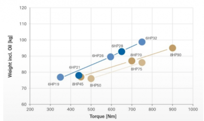 zf-specs.png