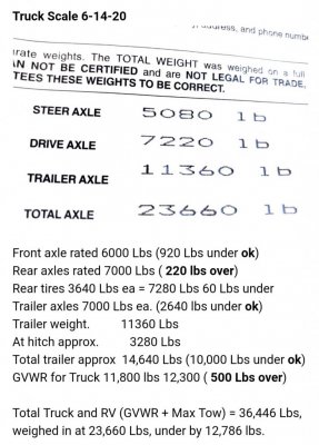 Actual Payload and Tow.jpg Actual Payload and Tow.jpg