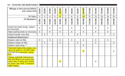 OwnersManualMaintenanceSchedule.JPG