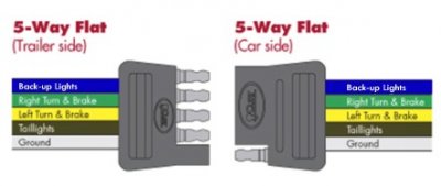 5-way-flat-trailer-connector-wiring.jpg