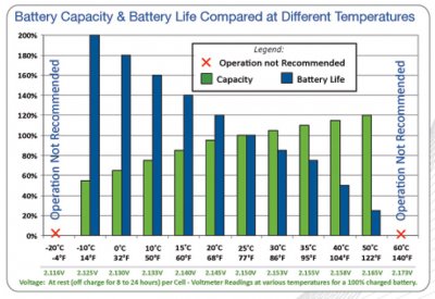 Discover_temperature_effects_charging.jpg Discover_temperature_effects_charging.jpg