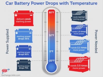 Battery-Power-v-Temperature-FB_182c164b-dfdf-4e28-8bac-910248ab1cdf-prv.jpg Battery-Power-v-Temperature-FB_182c164b-dfdf-4e28-8bac-910248ab1cdf-prv.jpg