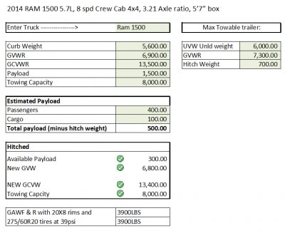 Ram 1500 max trailer can tow.jpg