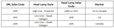 drl codes.png drl codes.png