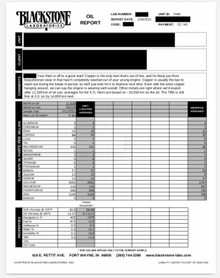 oil report 37000.png oil report 37000.png
