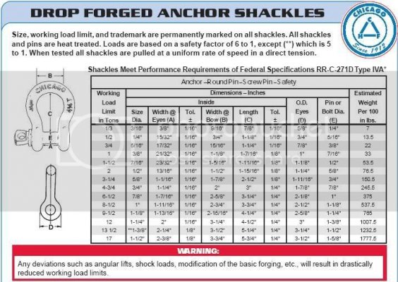 shackleloads.jpg shackleloads.jpg