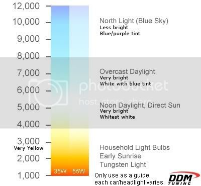 hid-bulb-color-guide.jpg