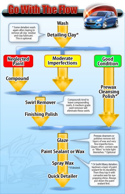 flowchart.jpg flowchart.jpg