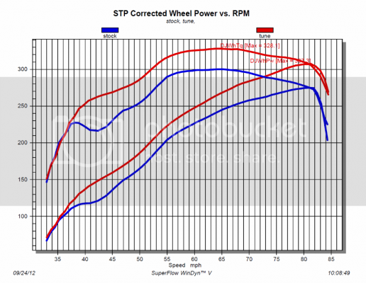 bully-dog-hemi-dyno2.png