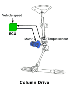 electricpowersteering.gif