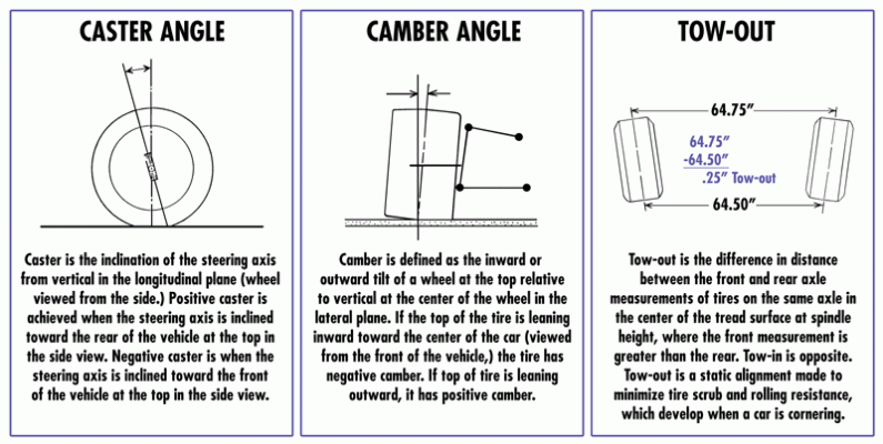 How-CasterAngle.gif How-CasterAngle.gif