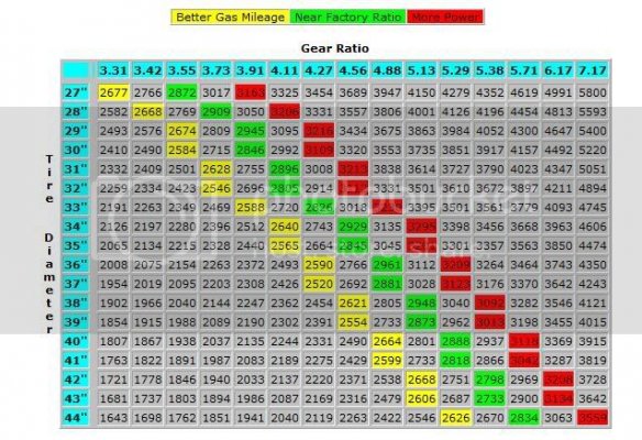 gear20chart.jpg