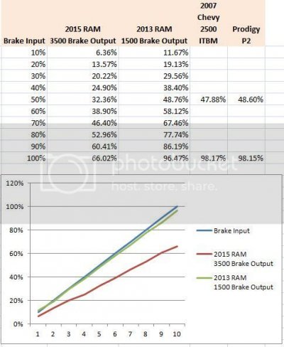 Chart1_zpsmw4vfceb.jpg Chart1_zpsmw4vfceb.jpg