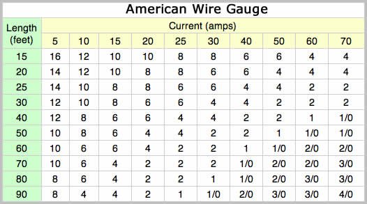 wire_length_amprage.jpg wire_length_amprage.jpg