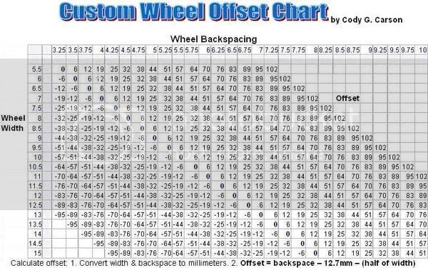 Max_Wheel_Offset_Chart_by_Cody_G_Carson_detail_1.jpg