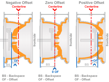 wheel-offset-backspace.png wheel-offset-backspace.png