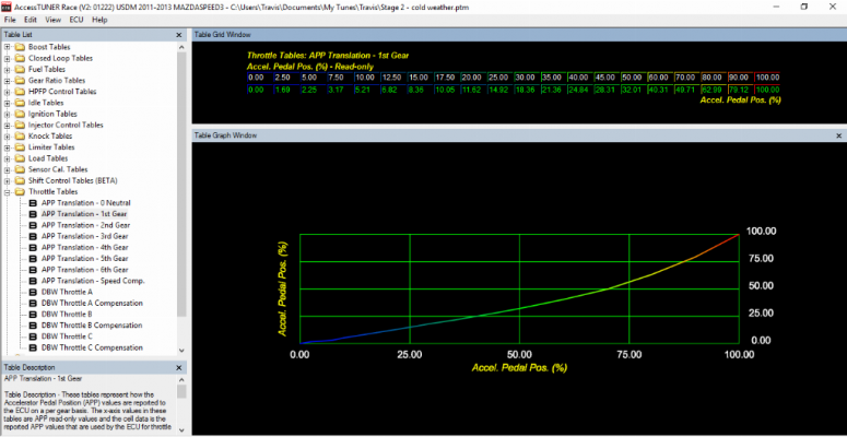 216498d1484615095-throttle-1.png